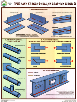 ПС60 Признаки классификации сварных швов (бумага, А2, 3 листа) - Плакаты - Сварочные работы - Магазин охраны труда Протекторшоп