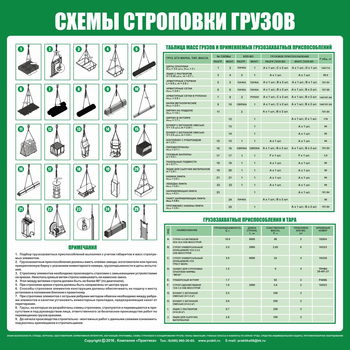 Схема строповки стр06 (800х800мм) - Охрана труда на строительных площадках - Схемы строповки и складирования грузов - Магазин охраны труда Протекторшоп