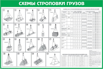 Схема строповки st14 (1200х800мм, пластик 3мм, прямая печать) - Схемы строповки и складирования грузов - Магазин охраны труда Протекторшоп